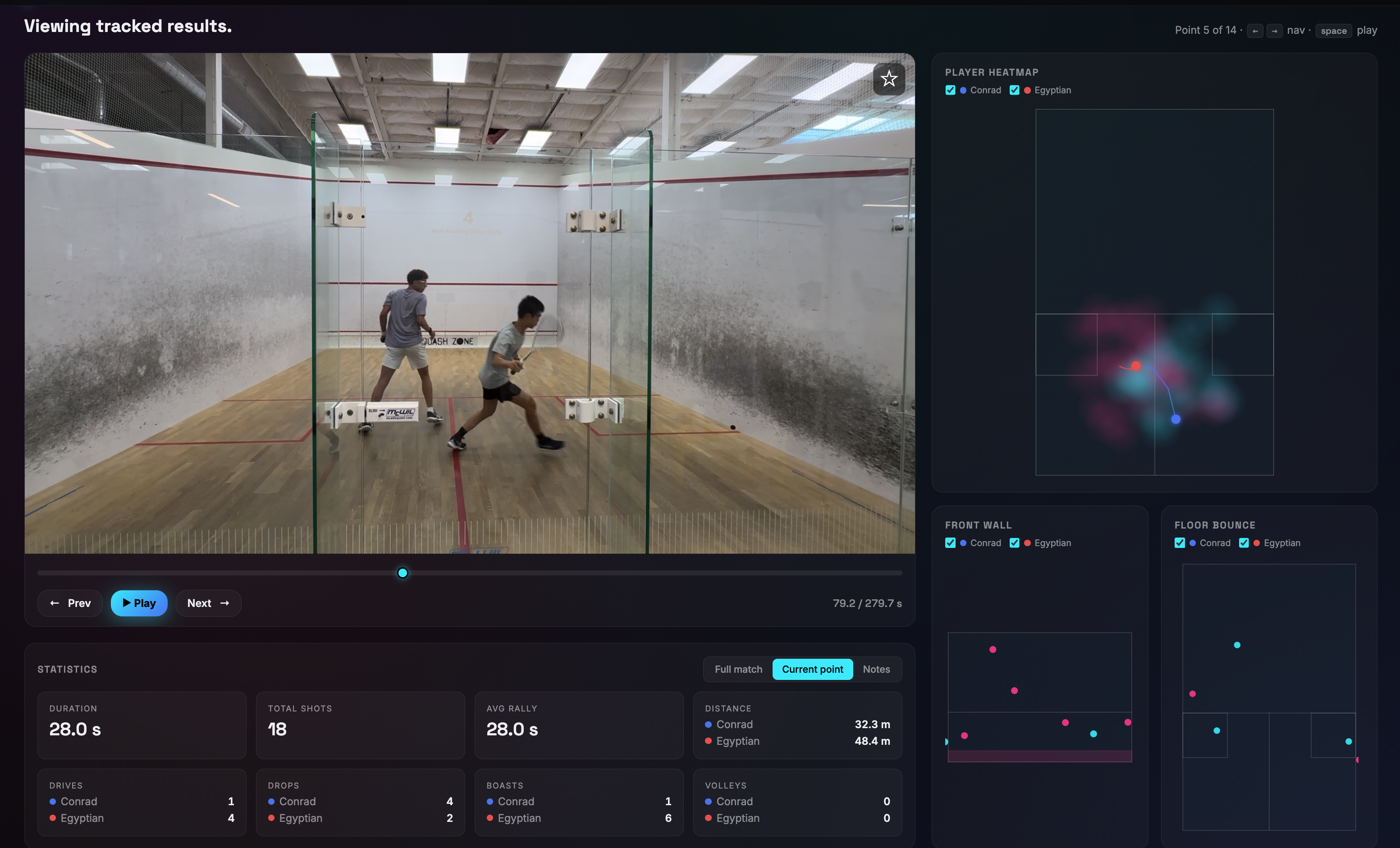 Boast IQ tracked-results dashboard