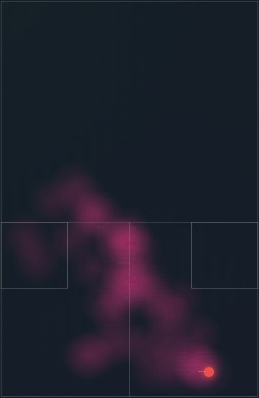 Player heatmap