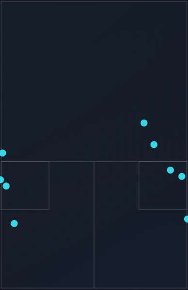 Shot map