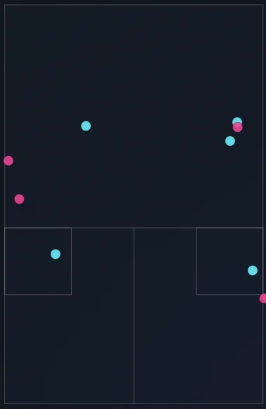 Shot map with bounce points